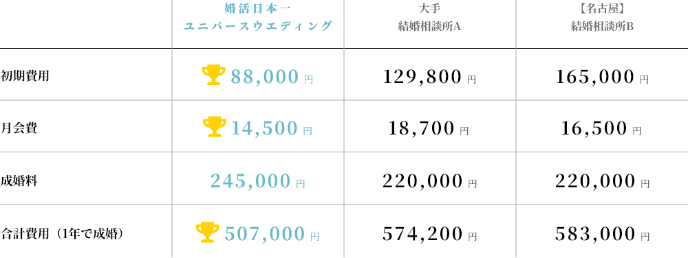 料金比較